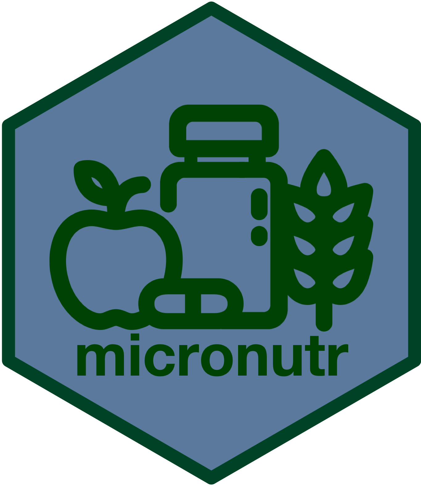micronutr: Determining Vitamin and Mineral Status of Populations